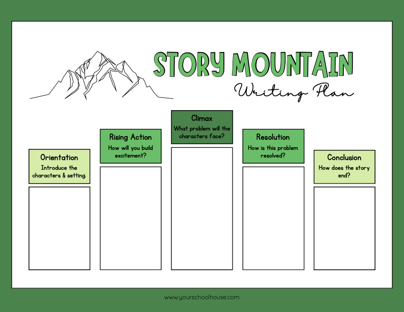 image of Free Printable PDF Story Mountain Narrative Planning