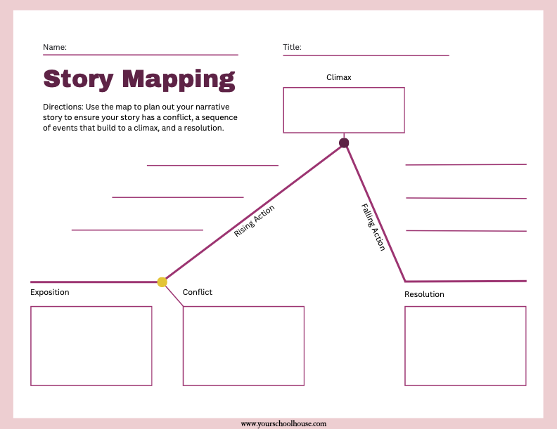 image of Free Printable PDF Language Arts Story Mapping Graphic Organizer